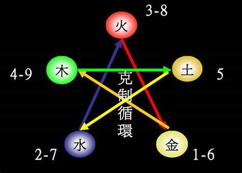 晰 五行|晰字的五行属性